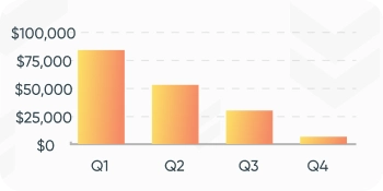 Pdf To Erp Cost of Errors