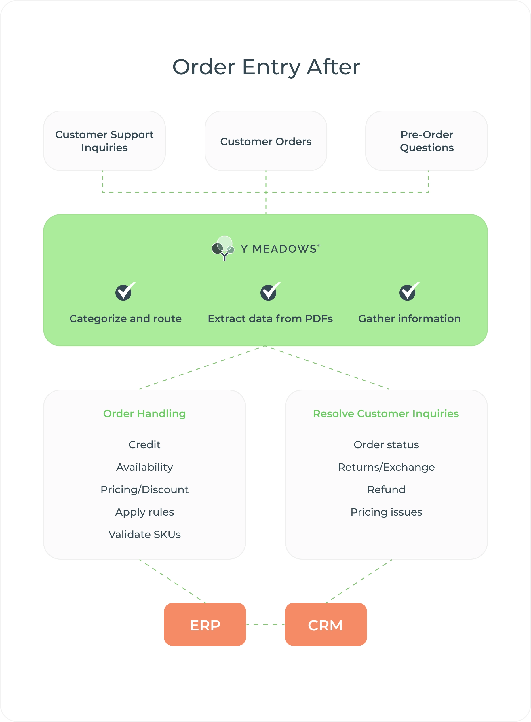 Pdf To Erp Cost of Errors